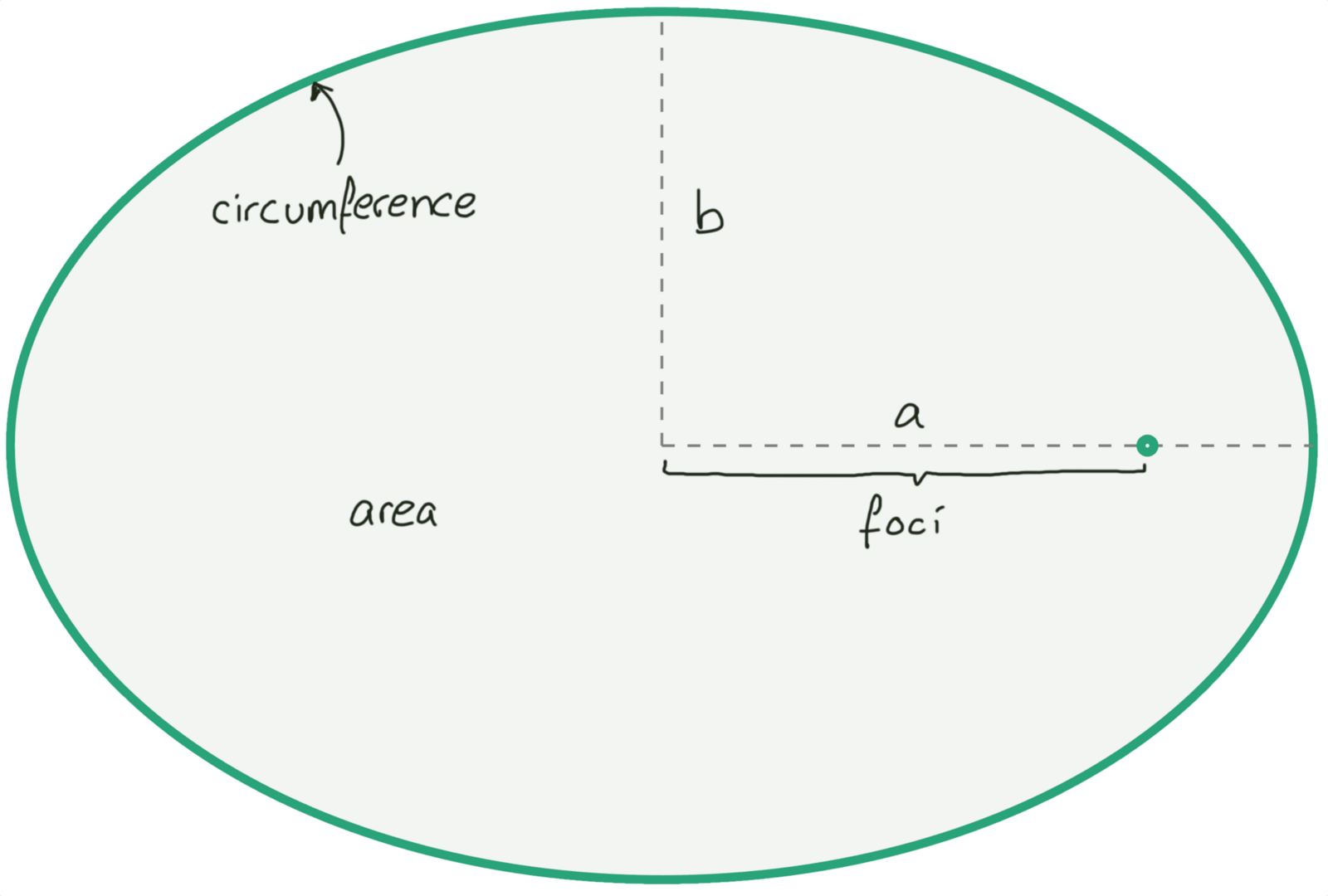ellipse diagram.large