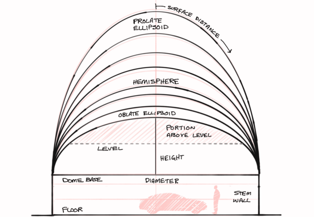 Ellipsoid dome conceptual sketch