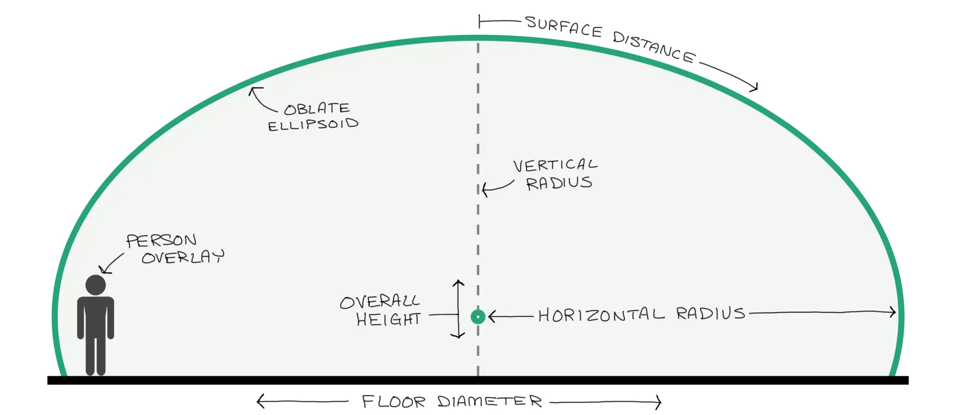 Default vertical ellipsoid dome calculator design.
