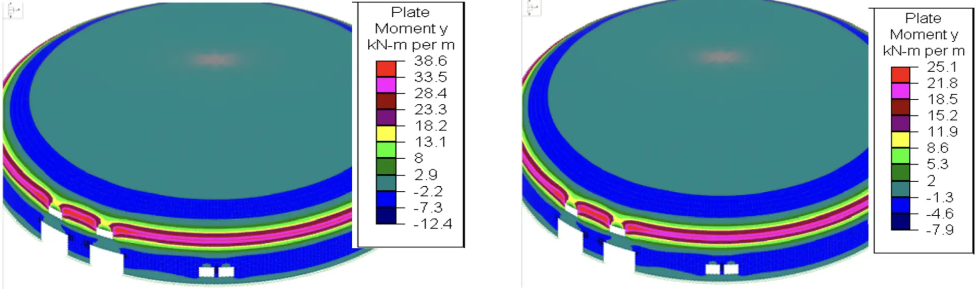 Figure 3: Bending Forces in Storm Shelter (left) and Assembly Building (right).