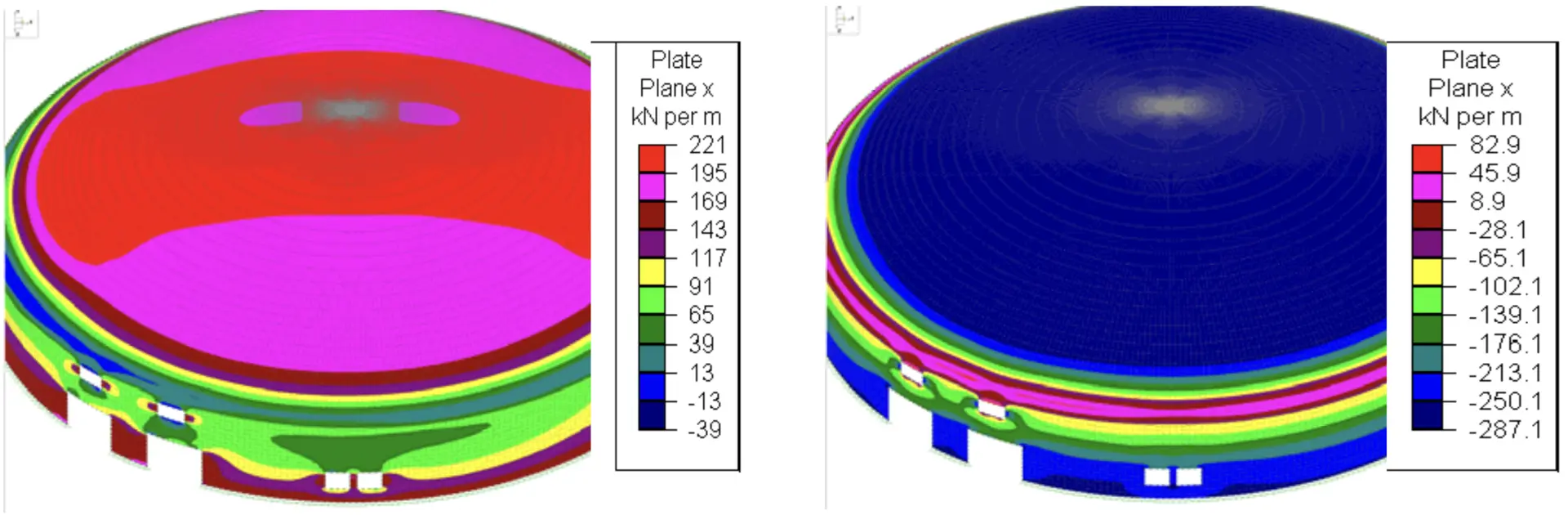 Figure 7: Hoop Forces in Storm Shelter (left) and Assembly Building (right).