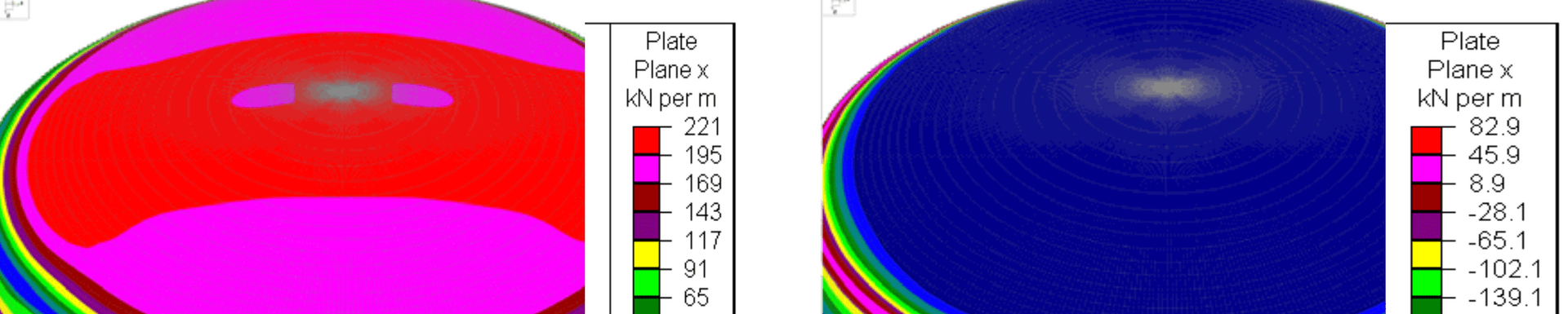 Extreme wind load analysis of Monolithic Domes.