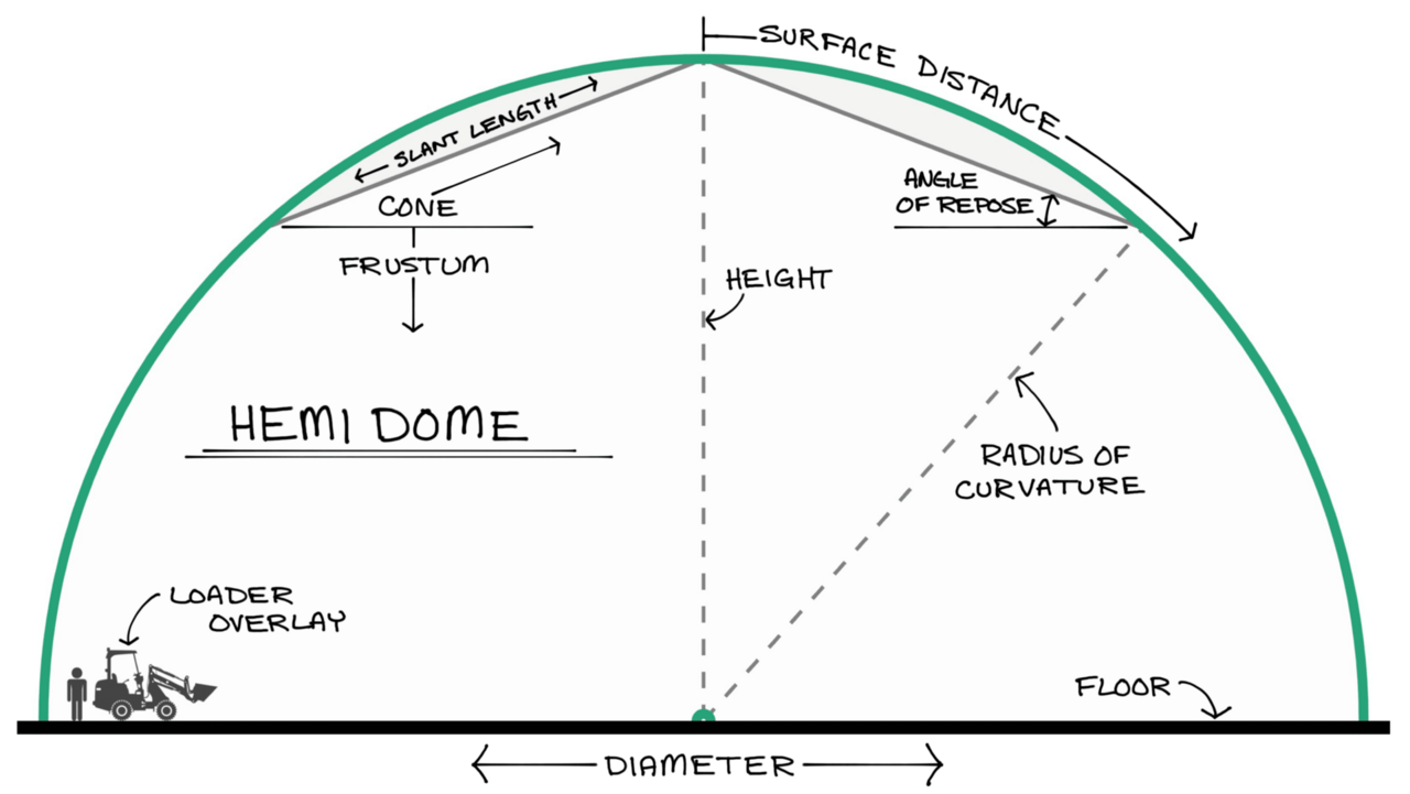 Diagram of hemi (hemisphere) bulk storage dome.