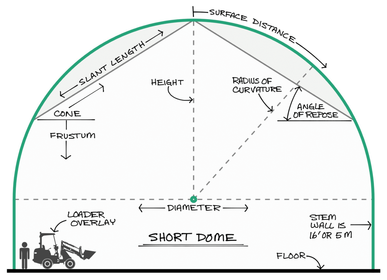 Diagram of short-style bulk storage dome.