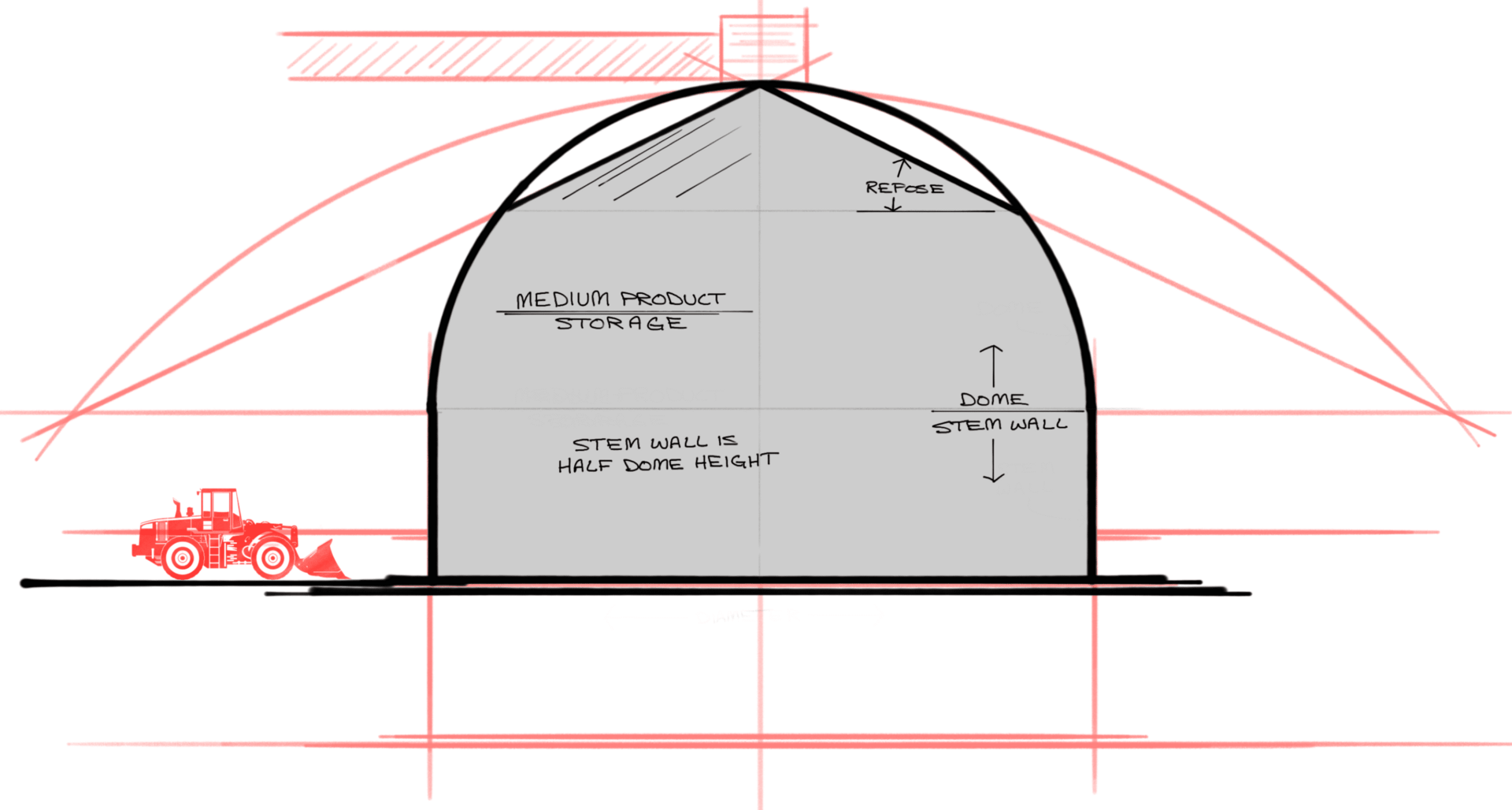 Sketch of the medium dome design template.