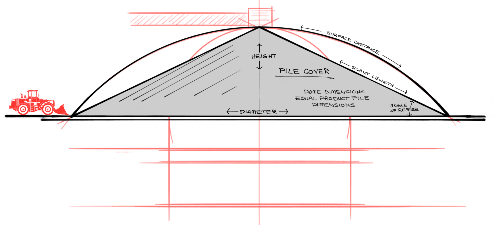 Sketch of the pile cover dome design template.