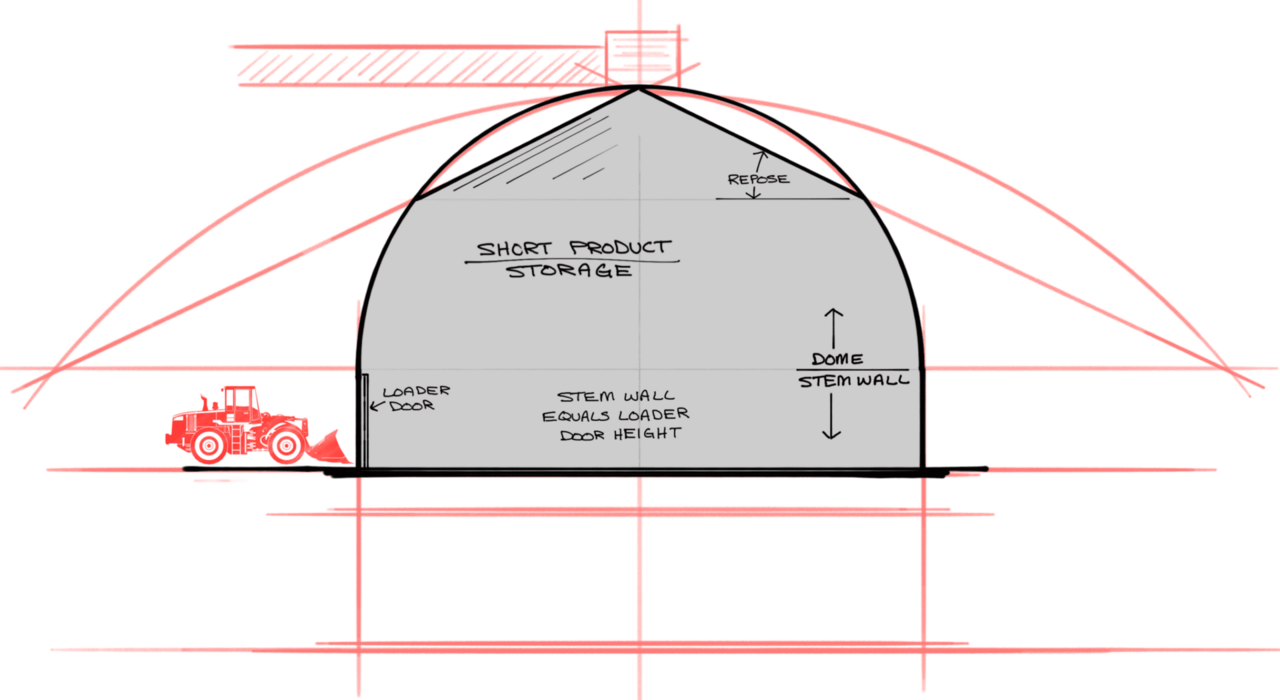 Sketch of the short dome design template.