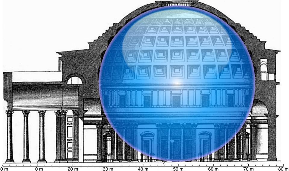 Illustration of a 142-foot (43 m) Diameter Sphere Fits Inside the Pantheon.