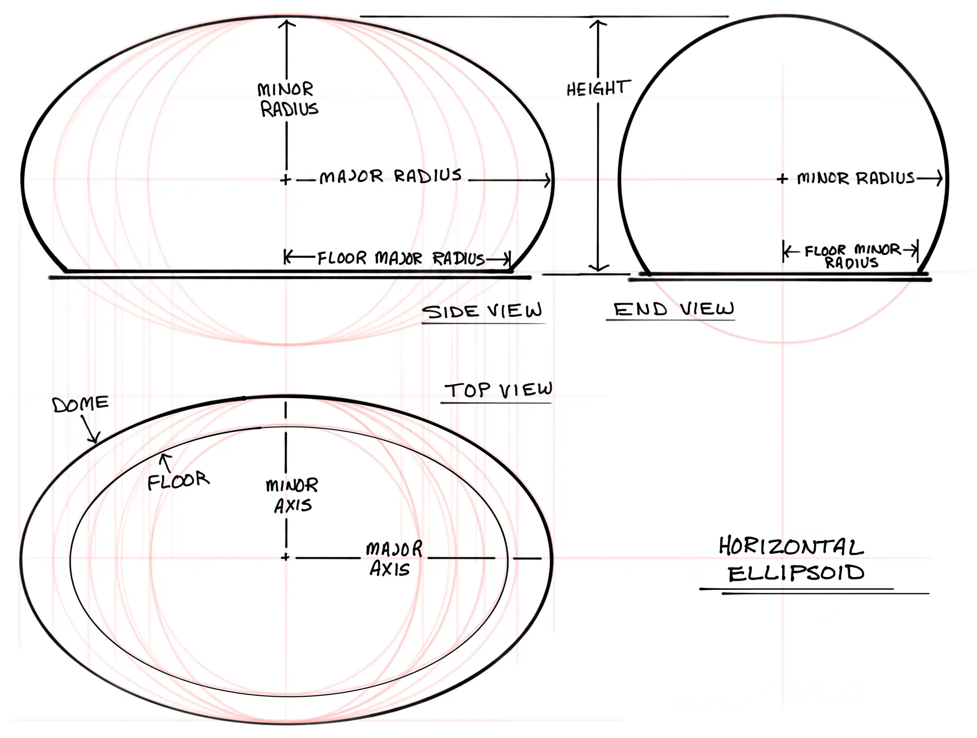 Hard Math, Made Easy, When Calculating a Horizontal Ellipsoid - Monolithic  Dome Institute