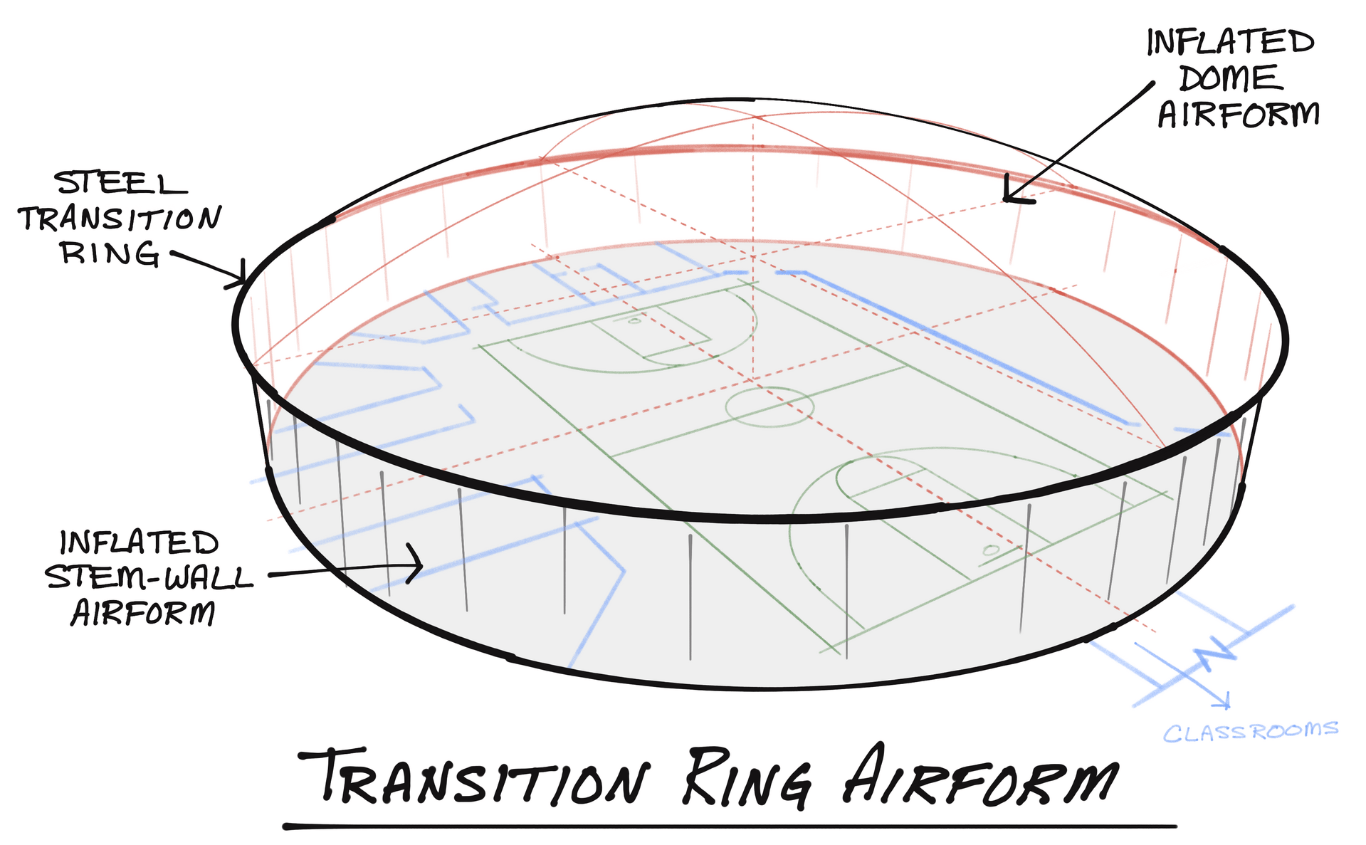 Illustration of the Transition Ring Airform membrane.