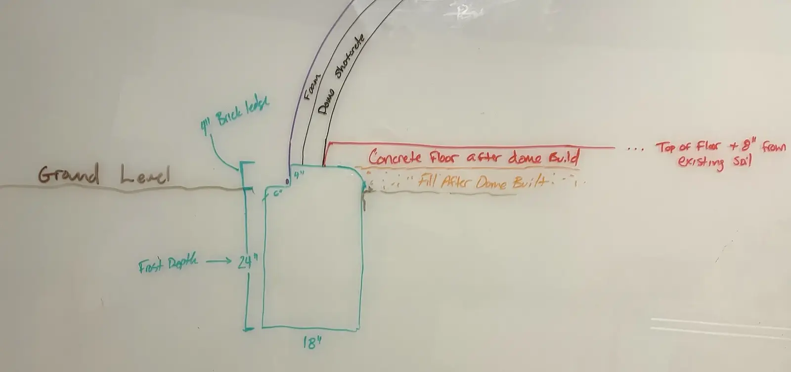 Rough Sketch of the Ring Beam Footing and Floor.