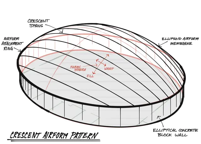 Sketch of the Crescent Ellipsoid Airform.
