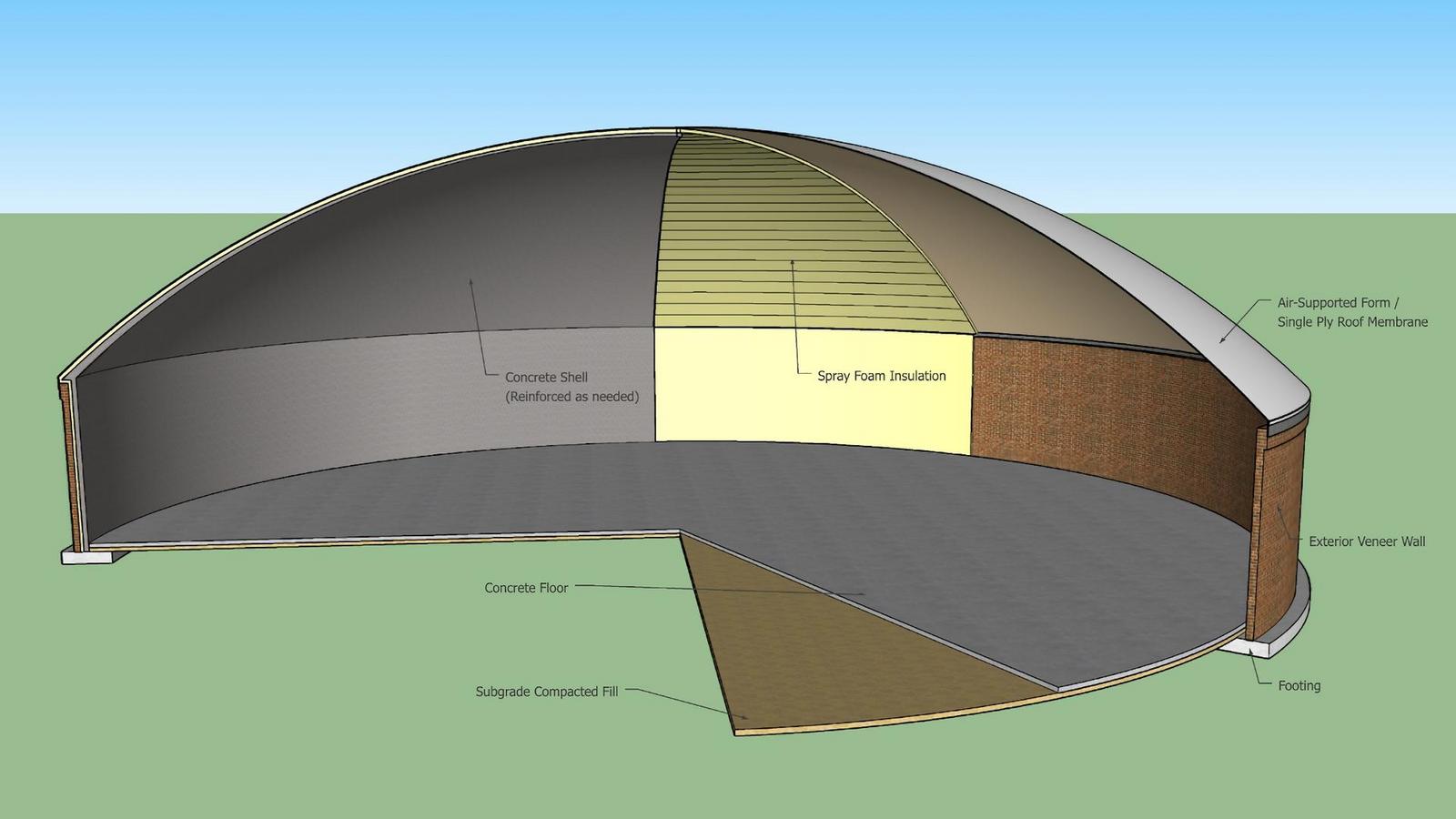 Cutaway diagram of thin-shell concrete dome with block stem wall.