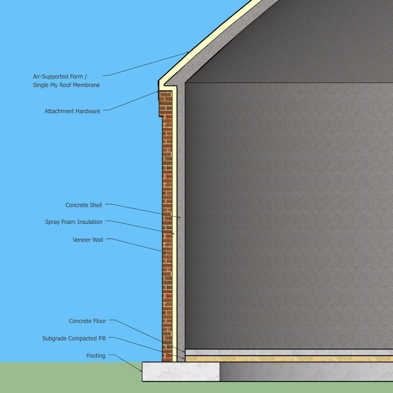 Schematic of building envelope cross section.