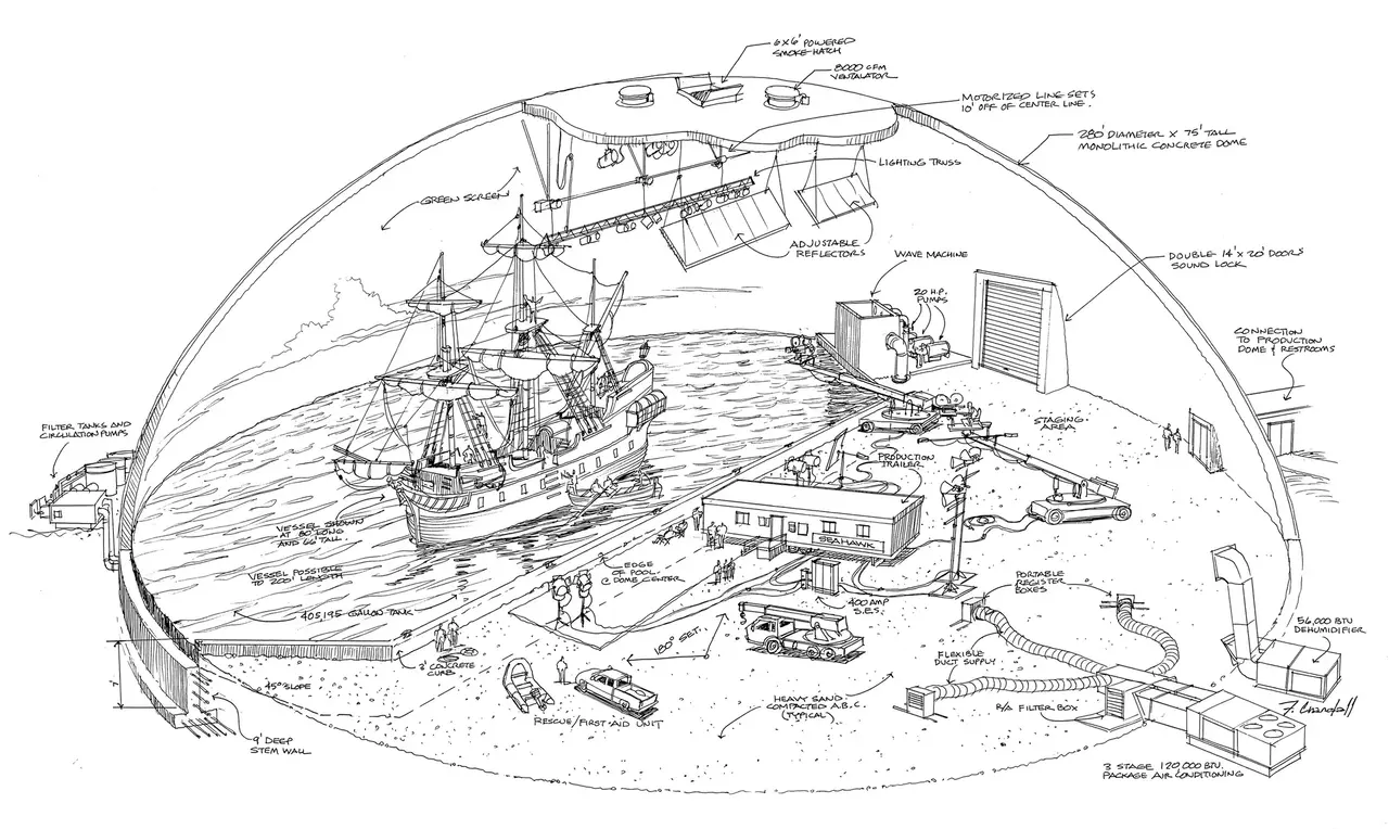 Sound Stage Concept.