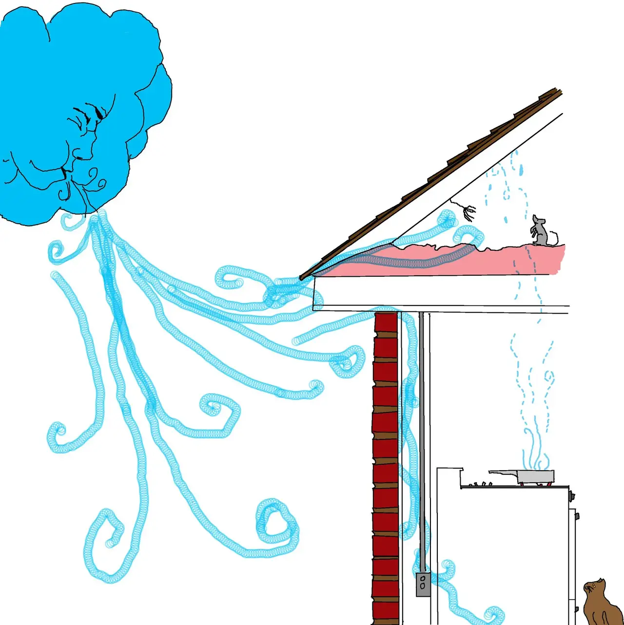 Air Penetration Air Penetration.