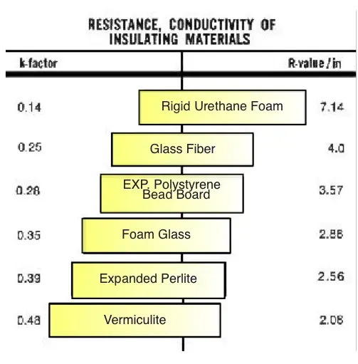 Resistance, Conductivity of Insulating Materials Resistance, Conductivity of Insulating Materials.